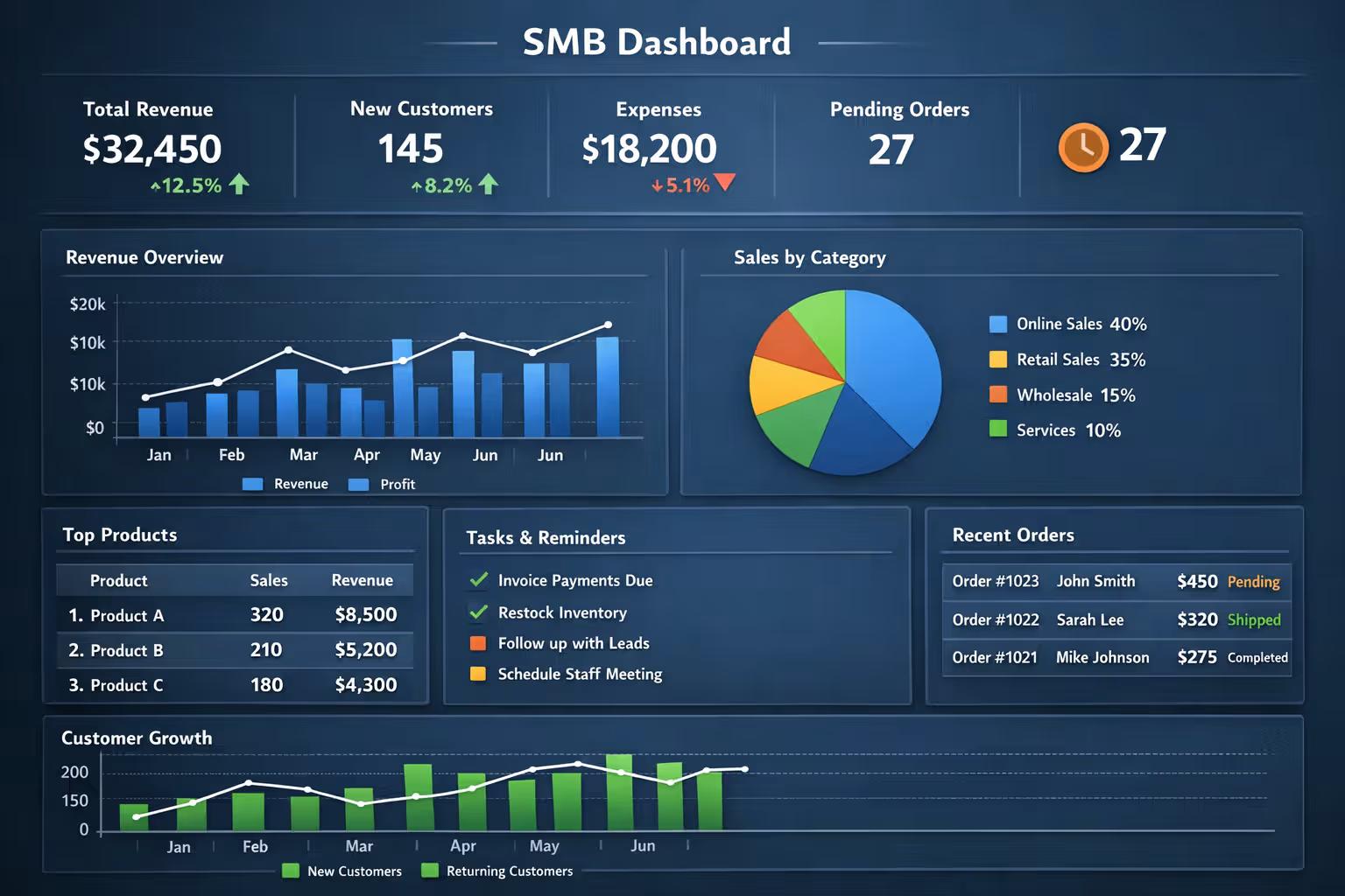Orangescrum Project Management Dashboard for Small Business