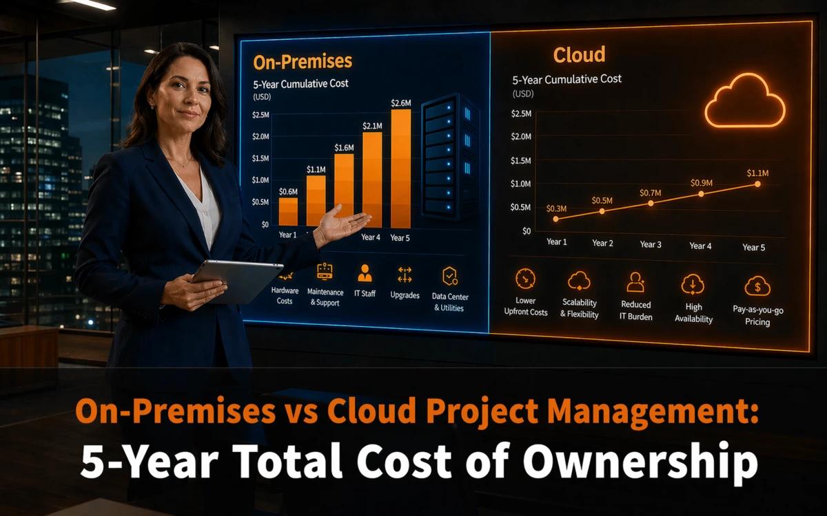 On-Premises vs Cloud Project Management: 5-Year Total Cost of Ownership
