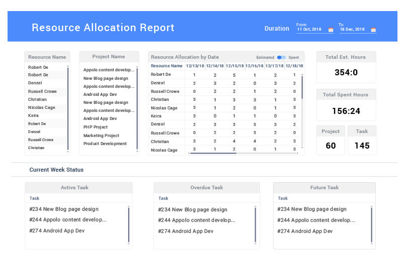 Allocate resources effectively Allocate resources effectively