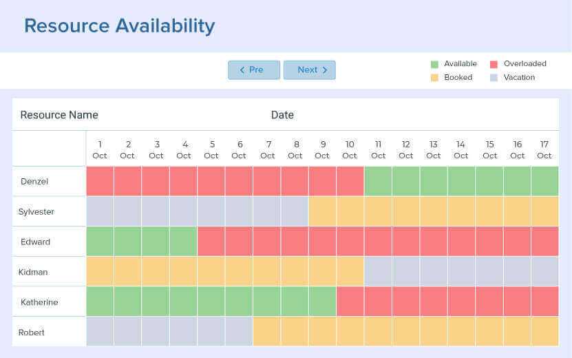 Schedule tasks based on resource availability Schedule tasks based on resource availability