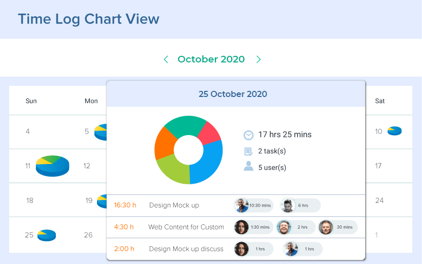 Your Teams' day in a snapshot Your Teams' day in a snapshot