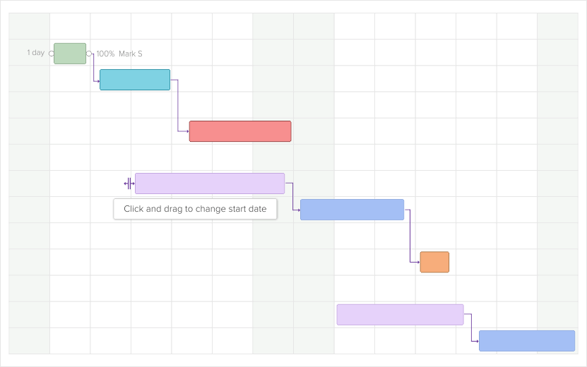 gantt chart simplified visual
