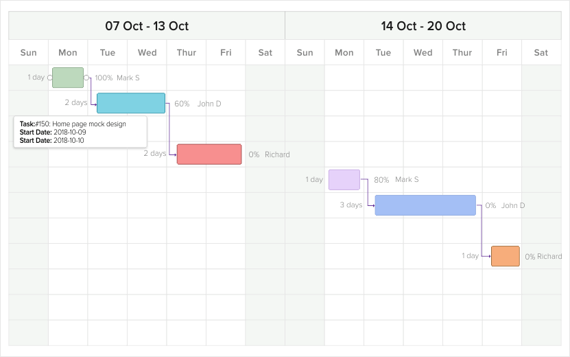Project Schedule Gantt Chart