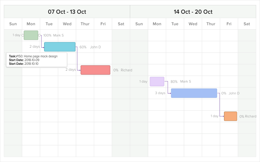 Project Plan Gantt Chart