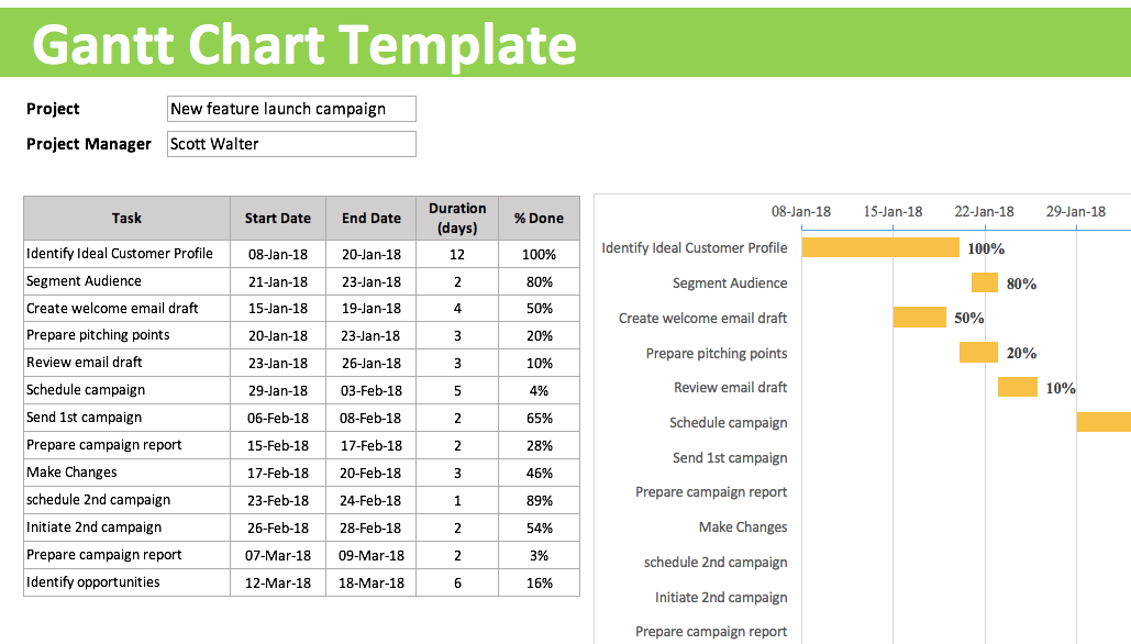 best free gantt chart software excel template