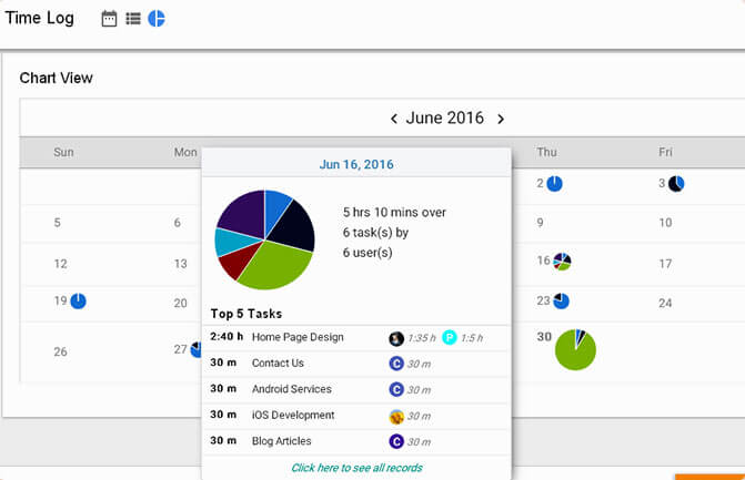 Time Tracking Chart