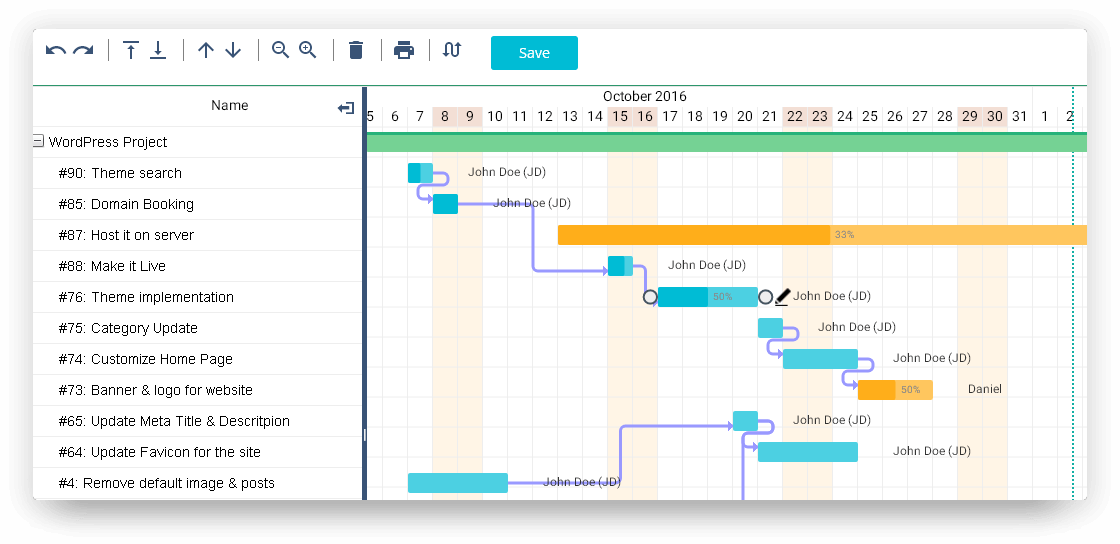 gantt chart simplified visual project planning project