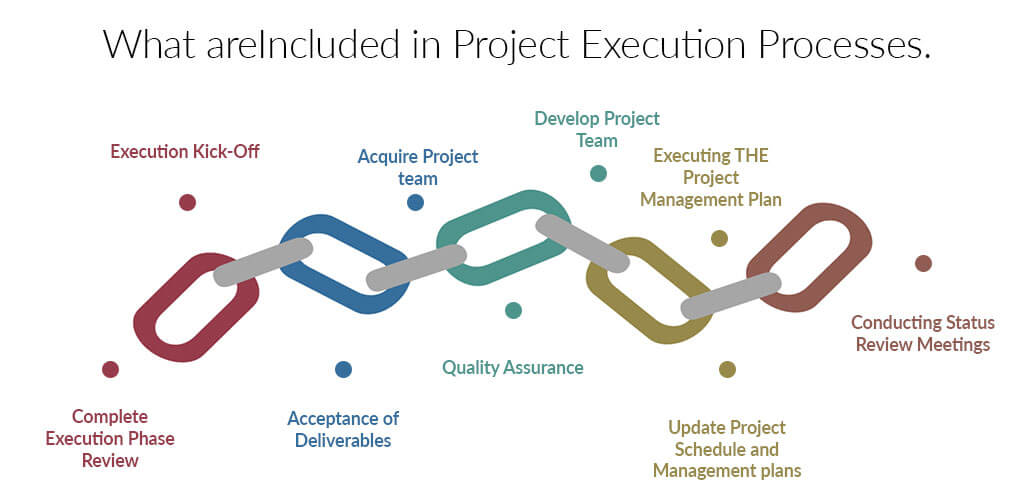 Execution In Project Management Orangescrum Project - 