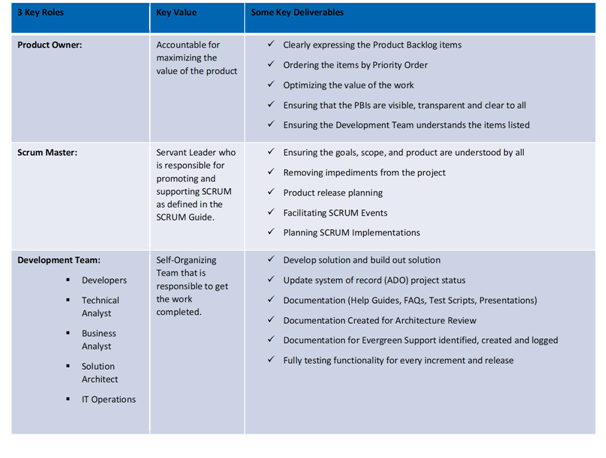 Understanding The Scrum Team And Scrum Roles | Scrum Tutorial | Scrum  Project Management Tutorial
