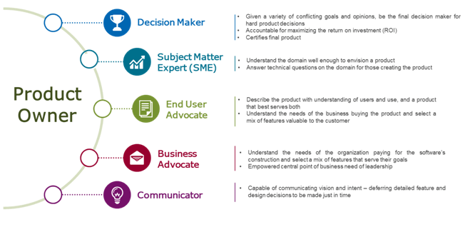 Understanding The Scrum Team And Scrum Roles Scrum Tutorial Scrum Project Management Tutorial