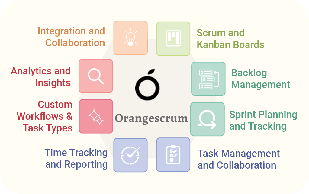 Agile Project Management with Orangescrum