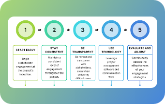 Remote team management