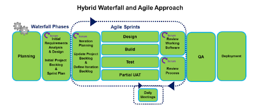 Remote and Hybrid Workforce Management