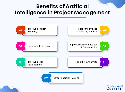 AI and Automation in Project Management