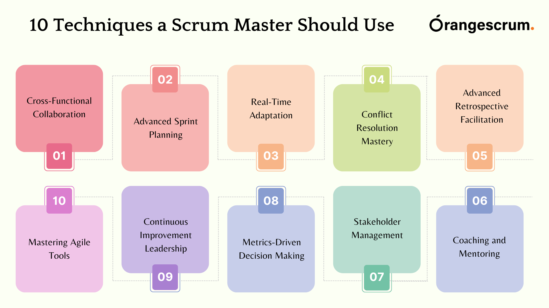 Advanced Scrum Master Techniques