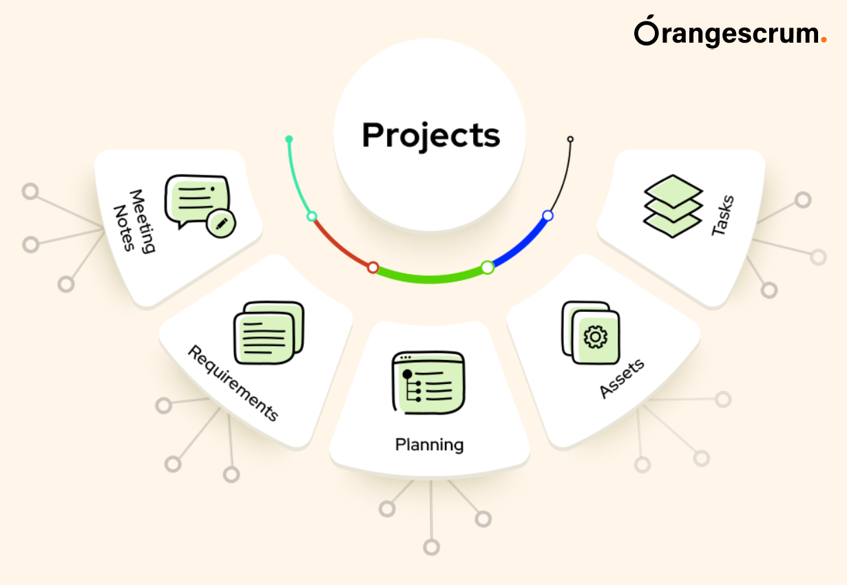 Effective Project Documentation Best Practices