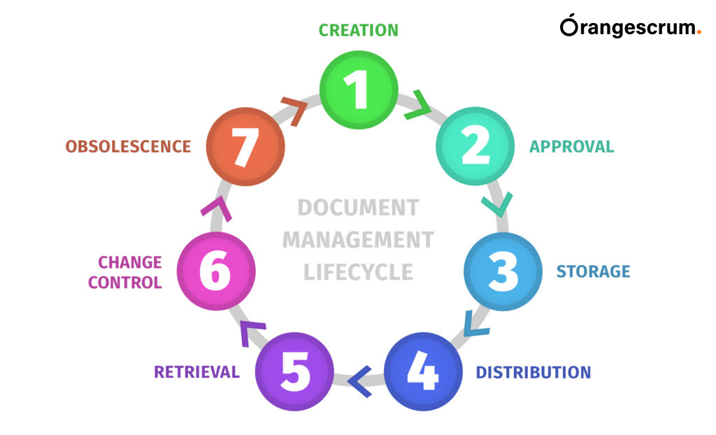 Effective Project Documentation Best Practices