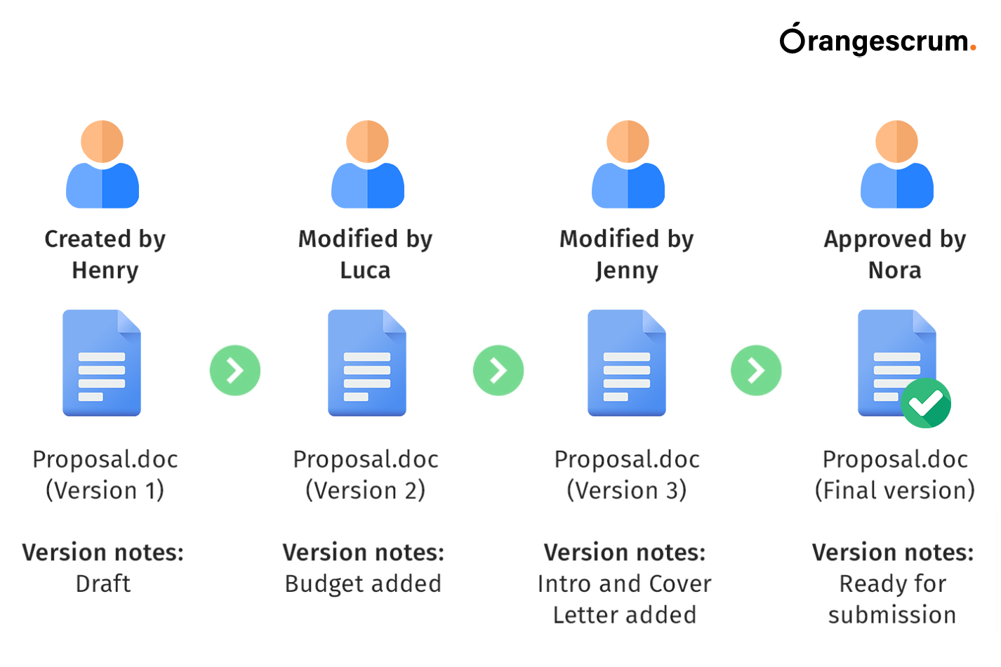 Effective Project Documentation Best Practices