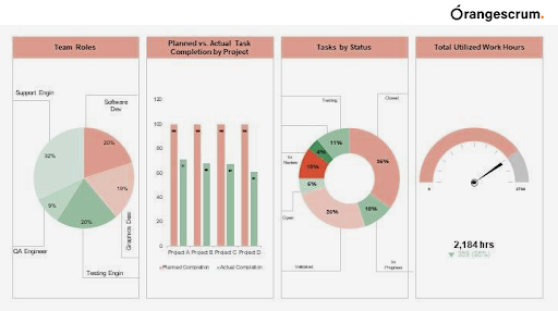 Creating Compelling Project Dashboards: A Guide to Visualizing Success