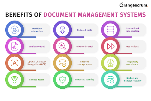 Documentation Management Tools and Techniques