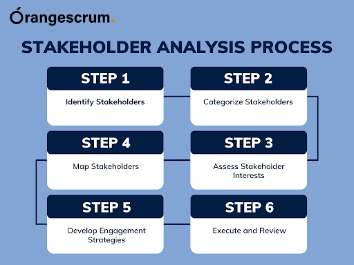 Agile Methodology