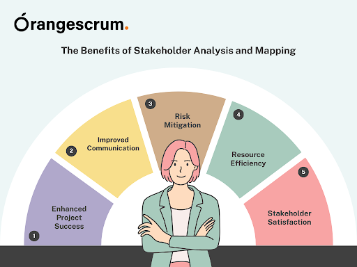 Agile Methodology