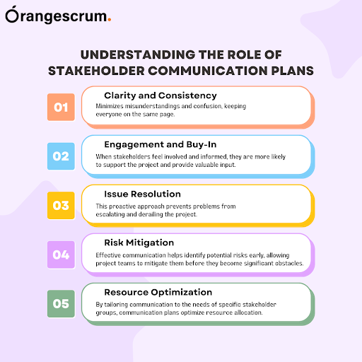 Stakeholder Communication Plans