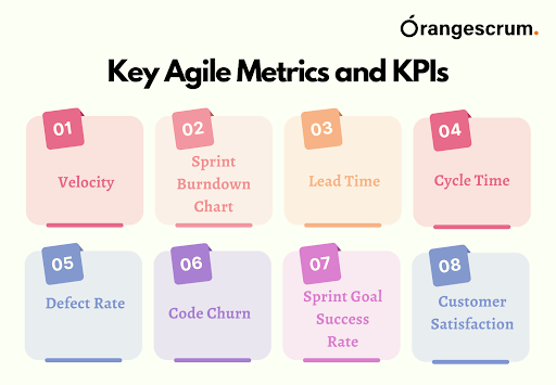 Agile Metrics and KPIs: Measuring Team Performance