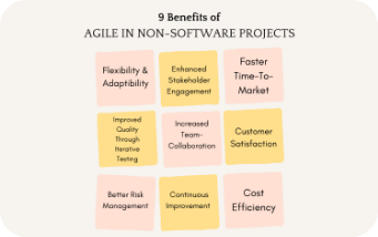 Benefits of Agile in Non-Software Projects