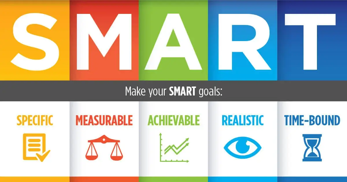 Smart Goal Setting and Project Planning | Project Planning Tutorial