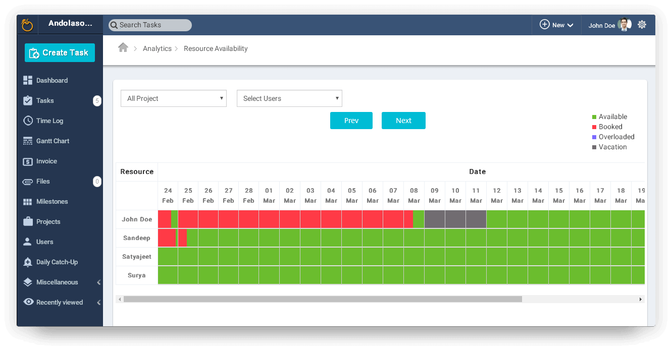 Accounts manager  Open source extension - Community Resources