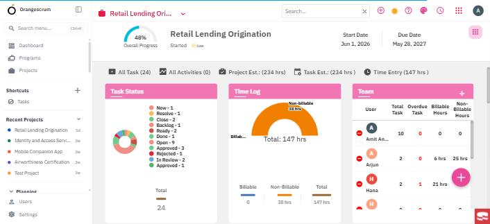 Project dashboard with task status breakdown, billable and non-billable time, and per-user hours