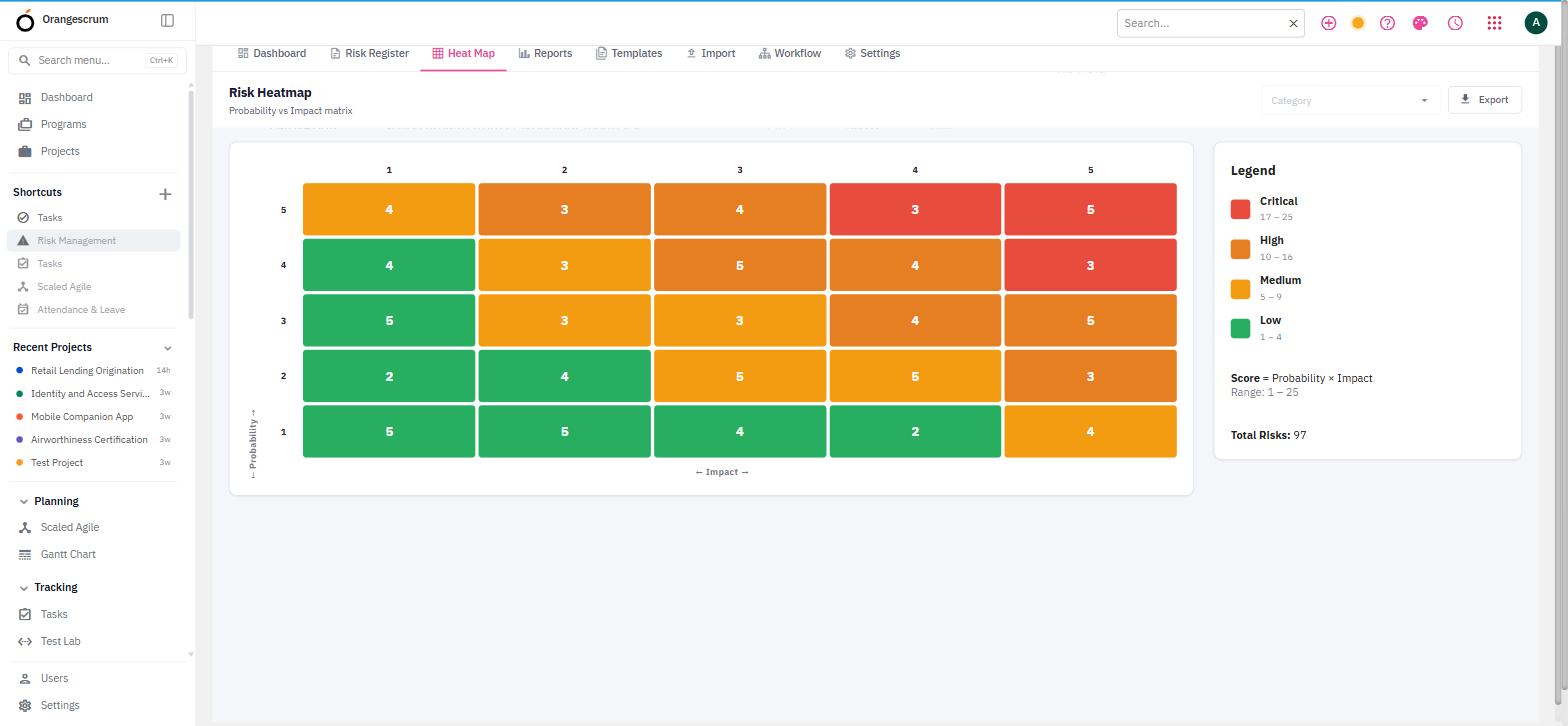Probability x impact heat map across the portfolio, with the count of risks in each cell