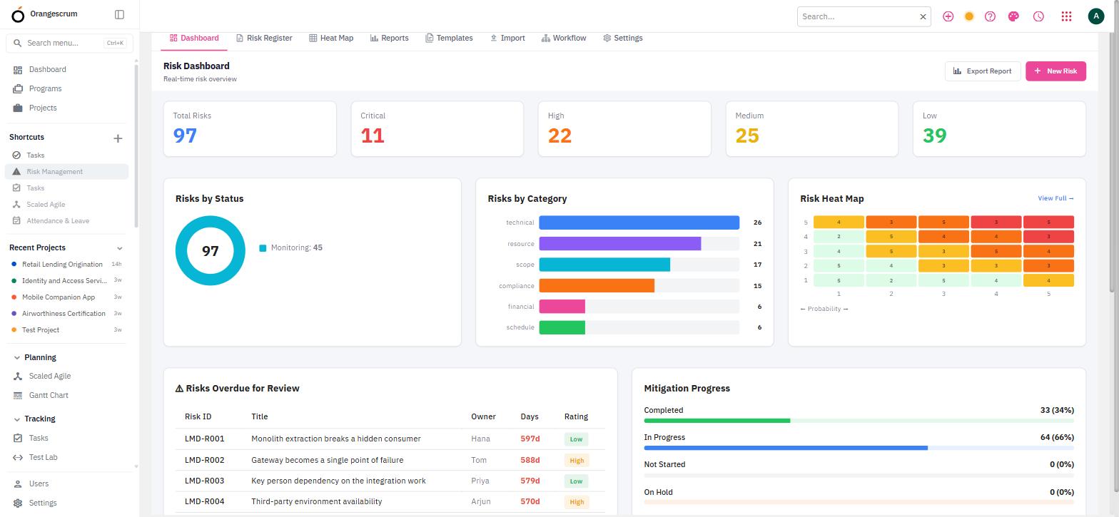 Risk dashboard: severity counts, risks by status and category, heat map and mitigation progress