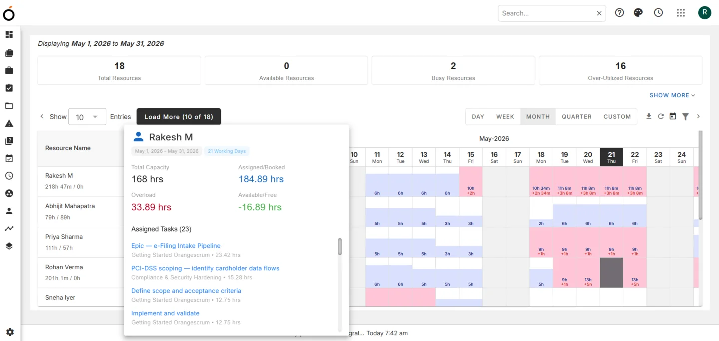 Orangescrum resource workload report