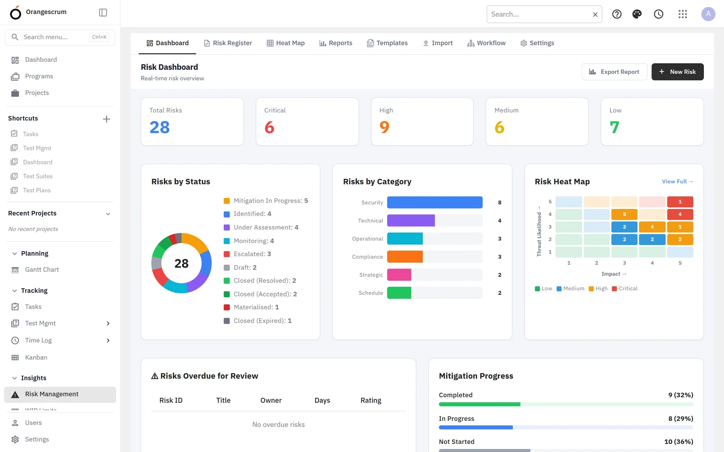 Orangescrum risk dashboard