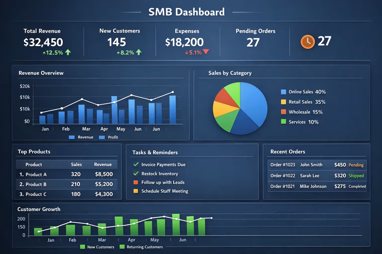 Orangescrum Project Management Dashboard for Small Business
